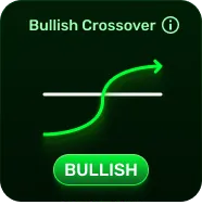 Bullish crossover insight card with an upward green arrow